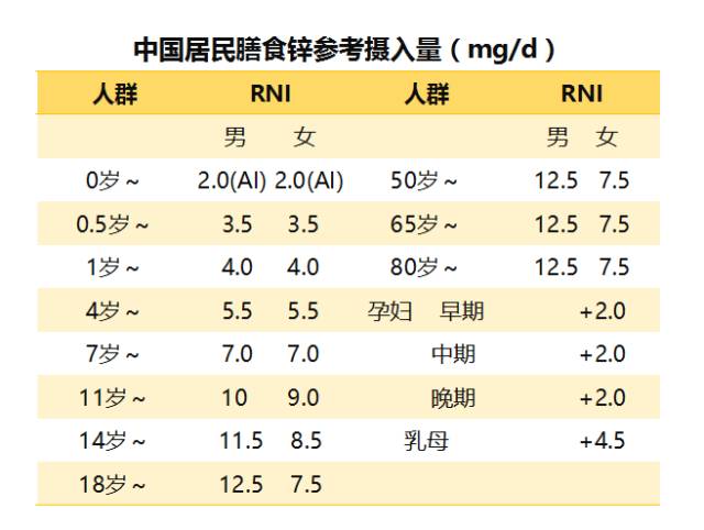 锌和硫酸离子方程式_硫酸锌颜色_锌铁硫酸原电池