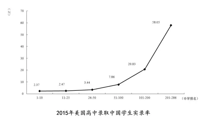 《中国留学发展报告（2016）》蓝皮书