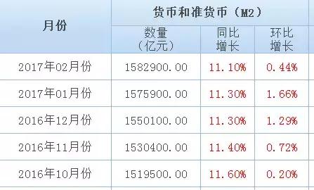 印钞速度与gdp_30年来的4次货币峰值 印钞速度远超GDP增速钱都流向了哪里(2)