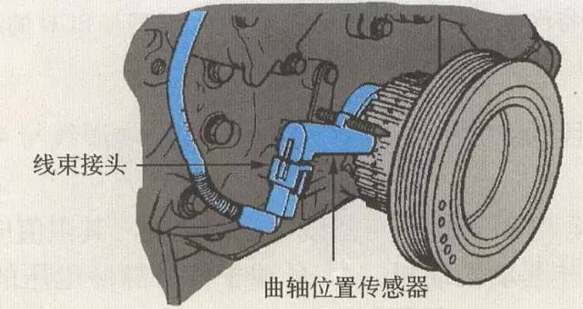 发动机失火与传感器的检测