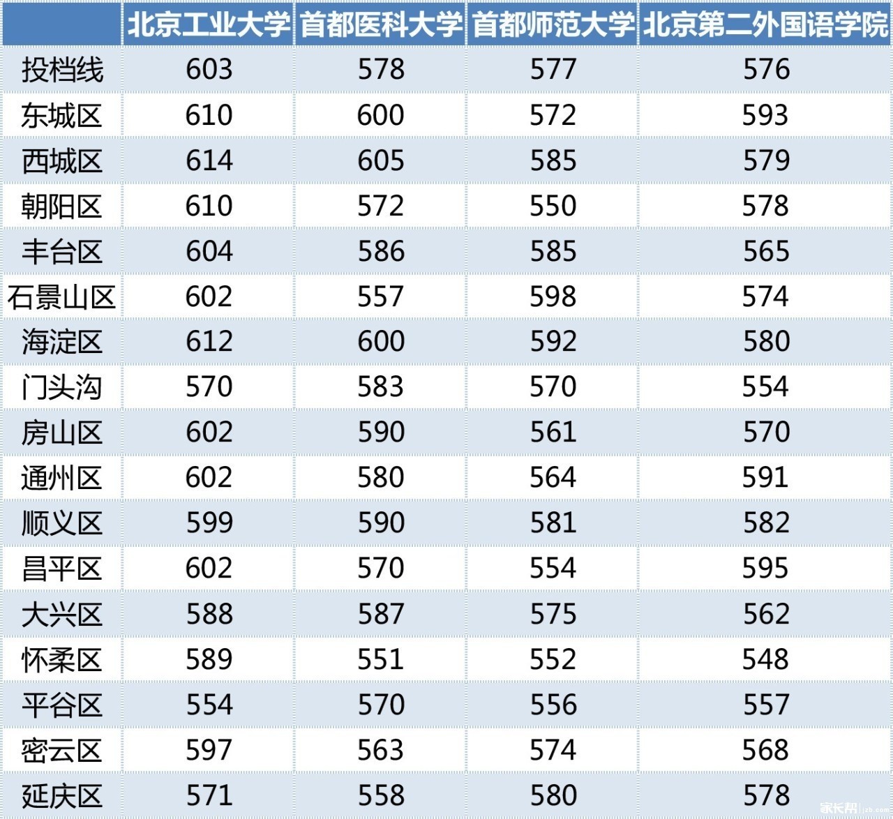 双培计划