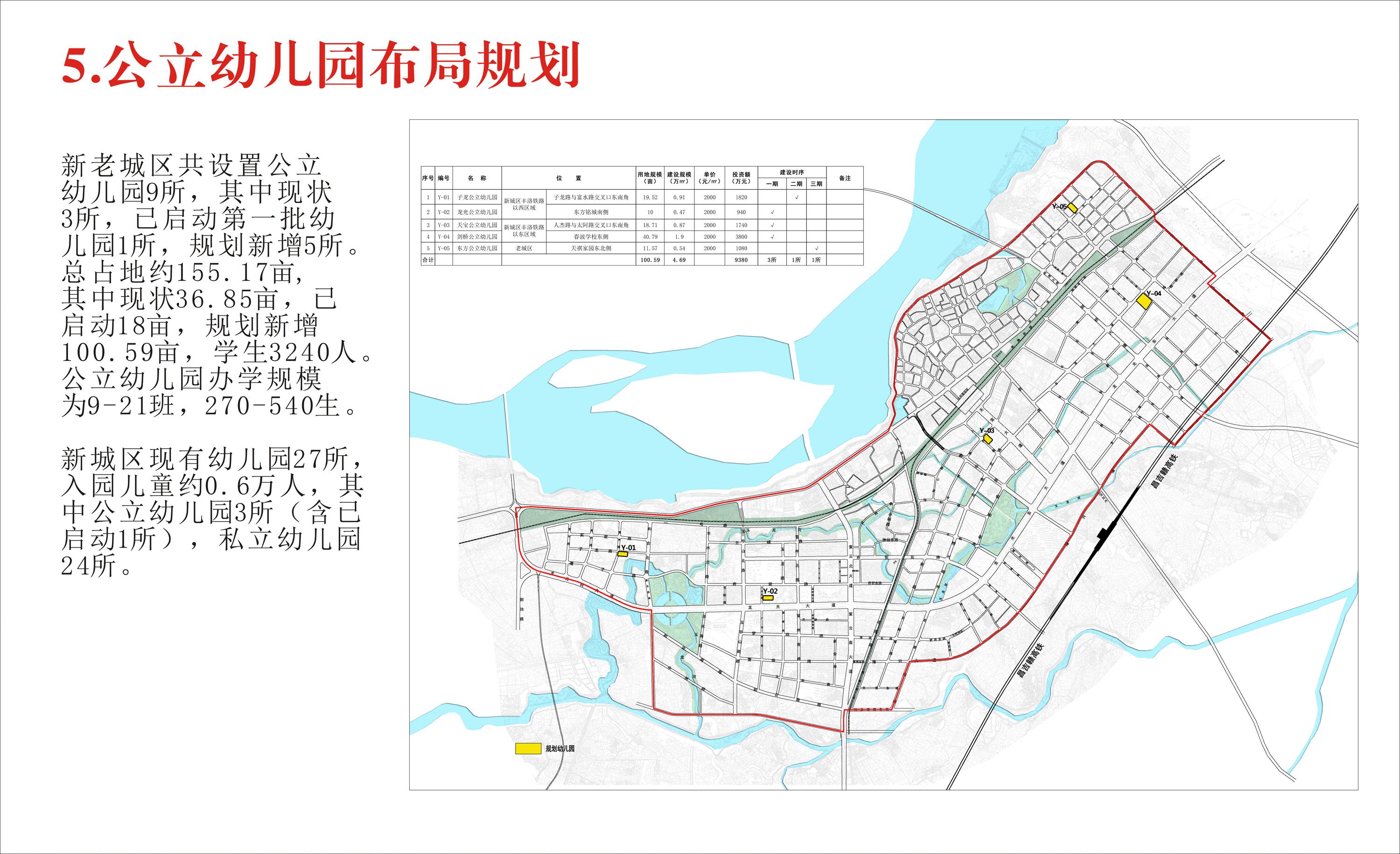 丰城新老城区"十全十美"公共服务设施布点规划(征求意见稿)介绍如下