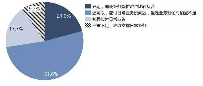 报关员招聘_顺德招聘信息助理报关员招聘广告(2)