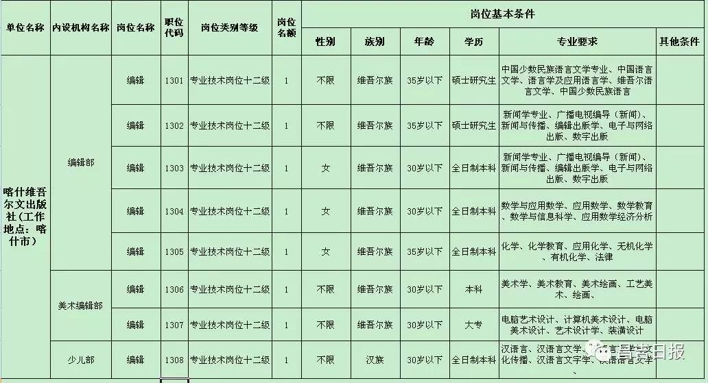 新疆各县市人口一览表(2)