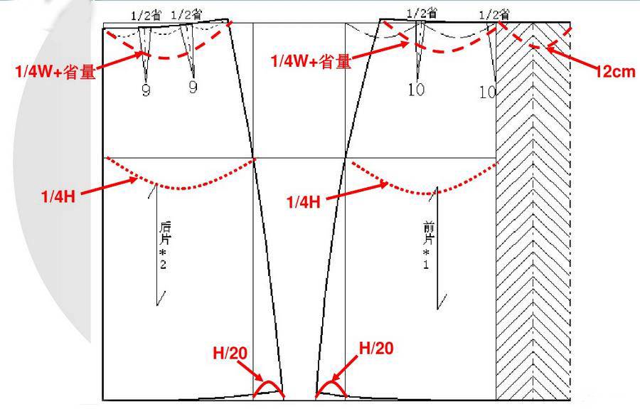 半身裙的结构变化和制图