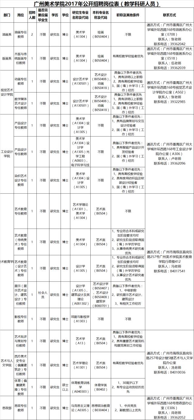 广州美术学院校考报名人口_广州美术学院(2)