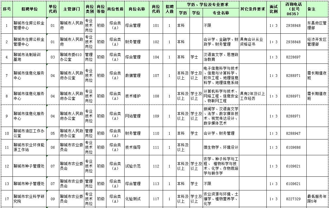 聊城各县市历年人口_聊城大学(2)