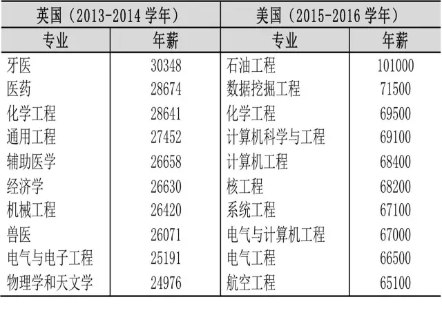 《中国留学发展报告（2016）》蓝皮书