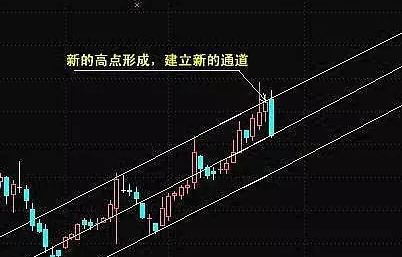 炒股原理是什么_百度炒股用什么软件(3)