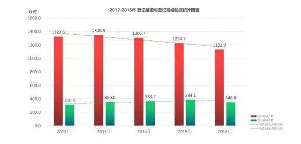 辽宁多少人口_辽宁省2016年常住人口是多少(2)