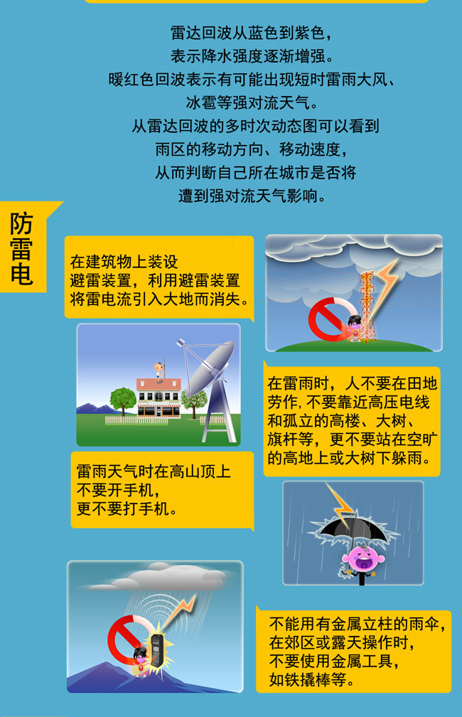 【图解】如何应对强对流天气