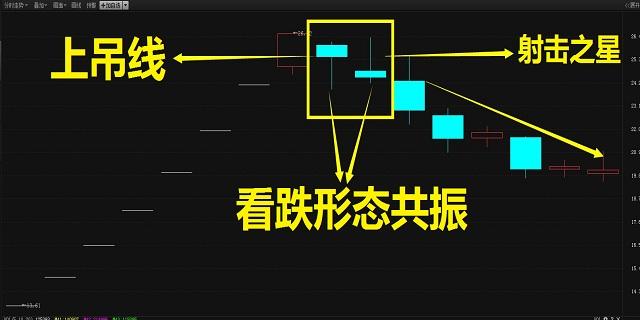 短线高手只用k线形态把握买卖点,准确率高达90%