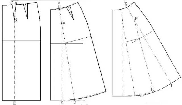 2,180°喇叭裙和360°喇叭裙制图原理