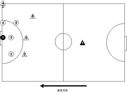 5人制足球战术