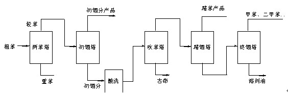 关于化工工艺设计中常见问题的探讨