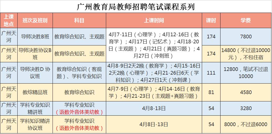 教师招聘考试报名时间_教师招聘考试 教师招聘考试报名时间 教师招聘考试时间 教师招聘考试模拟试题 教师招聘考试历年真(2)