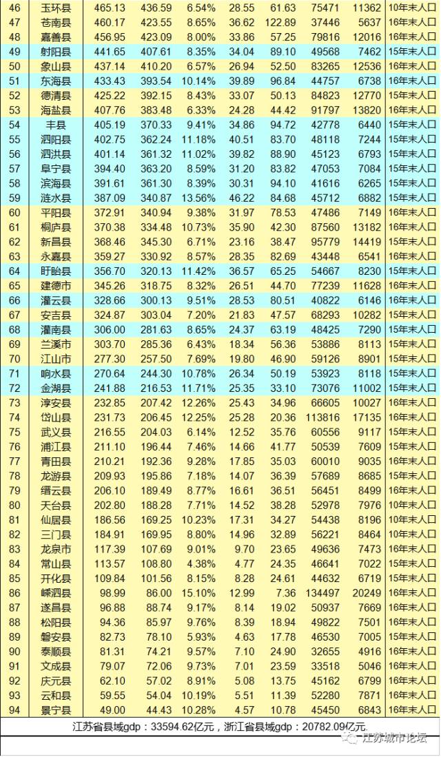 经济总量冲刺全省第三_高考冲刺图片