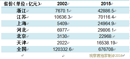 江浙沪gdp占全国_江浙沪地图