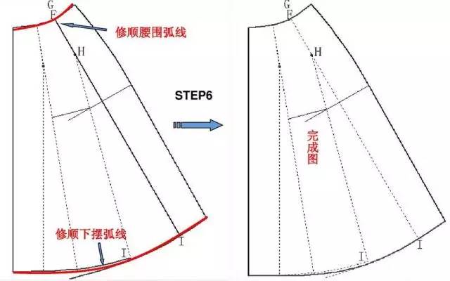 半身裙的结构变化和制图