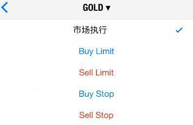 Sell_stop、Buy_stop、Sell_limit和Buy_limit