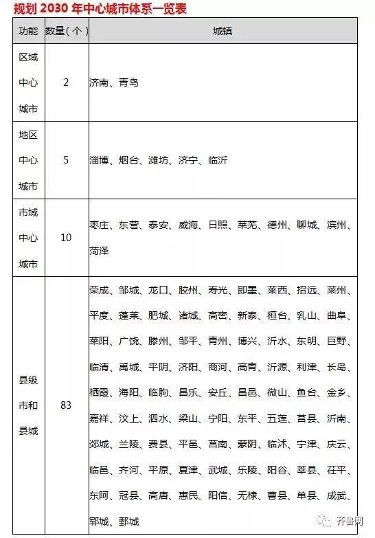 淄博城区人口300万_淄博职业学院(3)