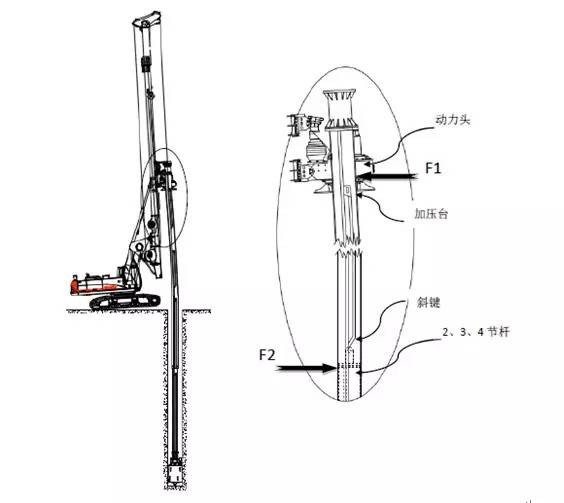 旋挖钻杆使用中的3大错误操作方法
