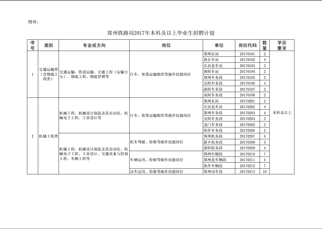 郑州铁路局2017年招聘本科及以上毕业生