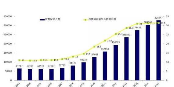 留学生人口_香港中文大学 深圳 高等金融研究院 10月来湖北 美国招生啦