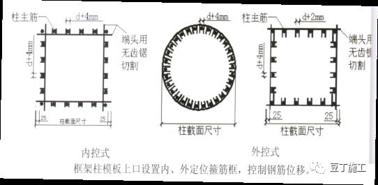 (四)钢筋直螺纹连接直螺纹套筒工艺流程:要点:1,钢筋应先调直再下料