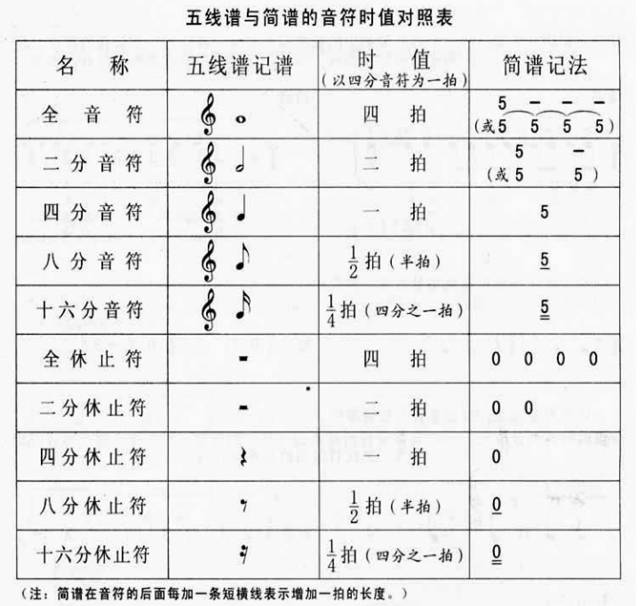 低音五线谱简谱对照表五线谱c大调音阶全图