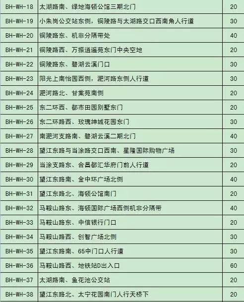 人口马鞍山有多少人口_马鞍山学院(3)