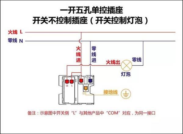 九,一开五孔单控插座接线图