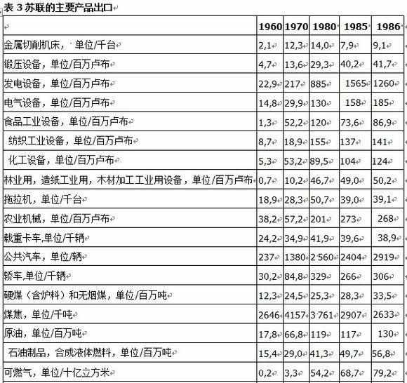 俄罗斯2020年gdp卢布_2020年俄罗斯卢布全套(3)