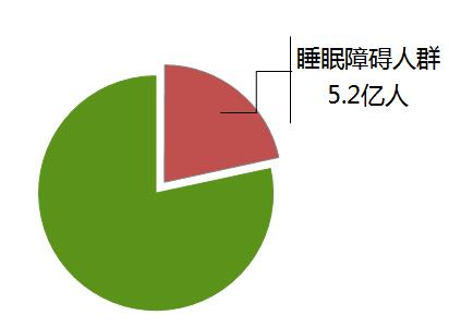 who人口数_人口普查(2)