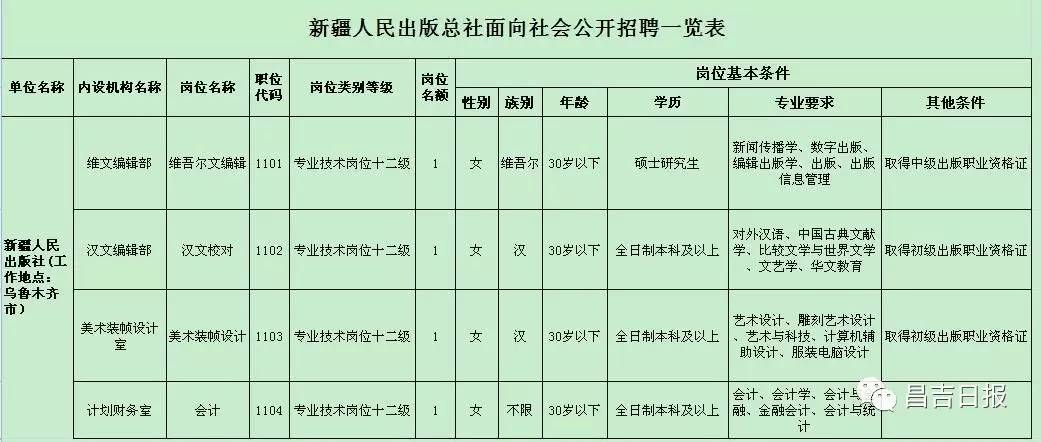 新疆各县市人口一览表