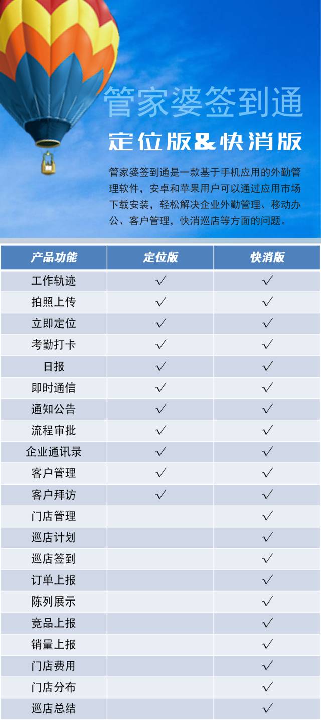 管家婆签到通:一张图看明白定位版&快消版区别