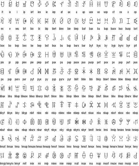 古彝文是世界六大古文字中唯一活着的文字_搜狐其它_搜狐网