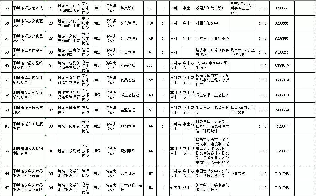 聊城各县市历年人口_聊城大学(2)