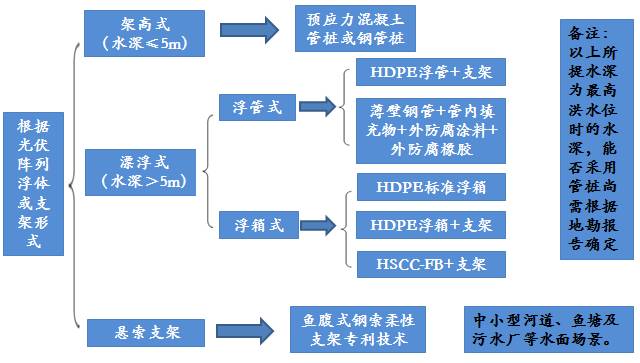 优缺点全面解析