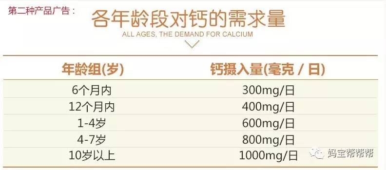 看了销量前三的儿童钙成分表,发现竟然这么不靠谱.春天补钙怎么破?