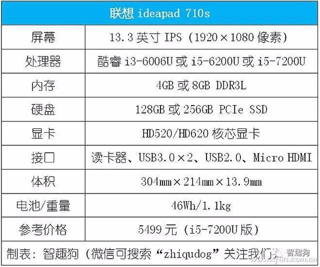 1kg的13寸笔记本 联想ideapad 710s真实体验如何?