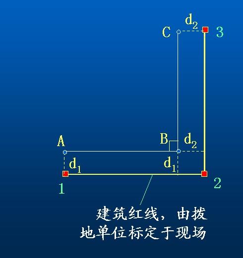 基本形式: 三点直线型: 建筑基线测设: 根据建筑红线测设建筑基线