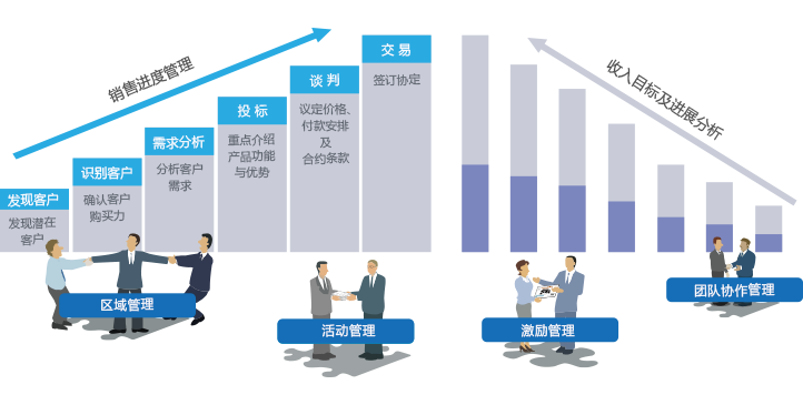 8Manage CRM系统的使用方法