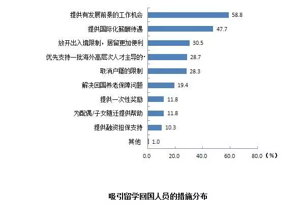 《中国留学发展报告（2016）》蓝皮书