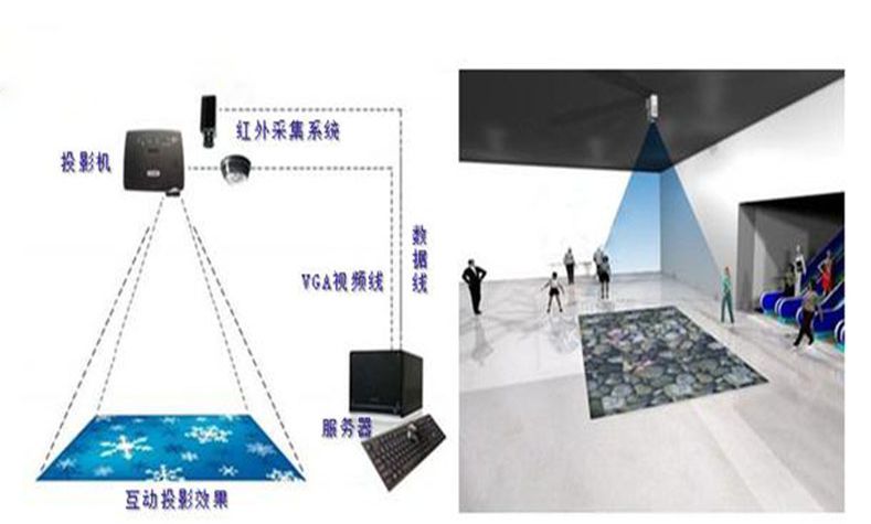 互动投影的原理_地面互动投影系统原理图