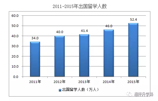 留学生人口_香港中文大学 深圳 高等金融研究院 10月来湖北 美国招生啦