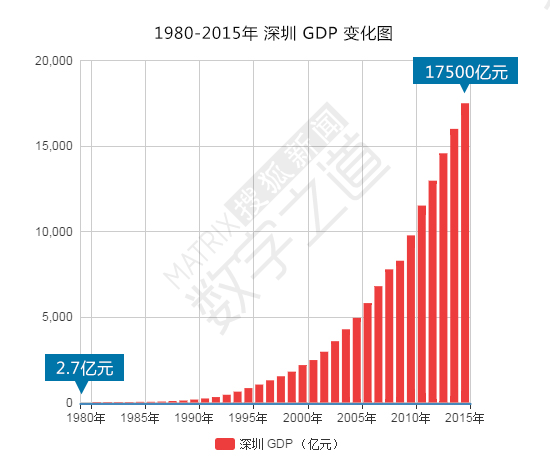 每千人口_治疗医药卫生体制顽疾 看病难贵 以药养医(2)