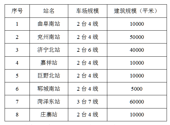 郓城县多少人口_岗位表都在这 2020年菏泽各县区共招聘教师3057人(2)