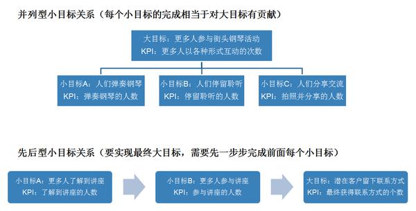 活动小结怎么写