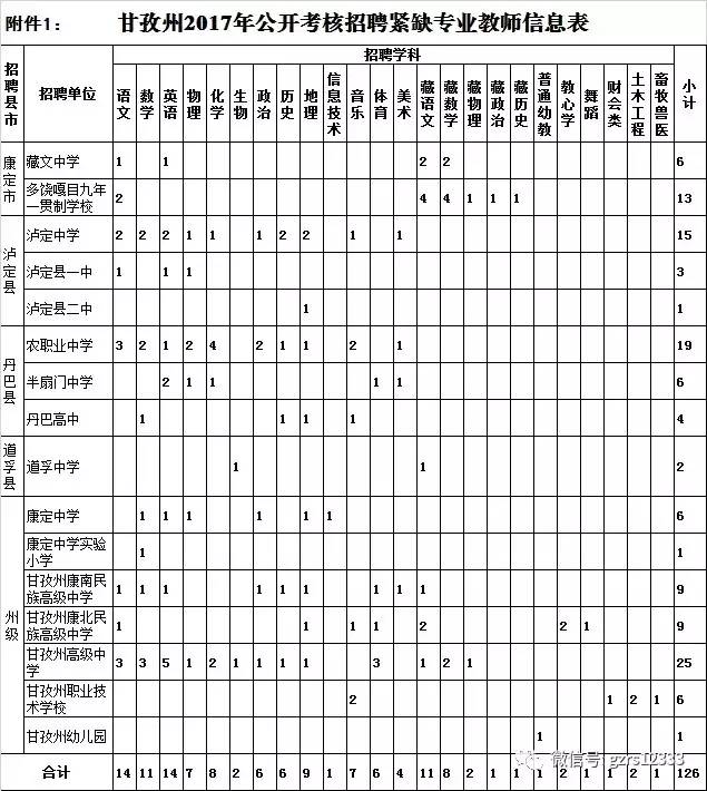 四川甘孜人事网